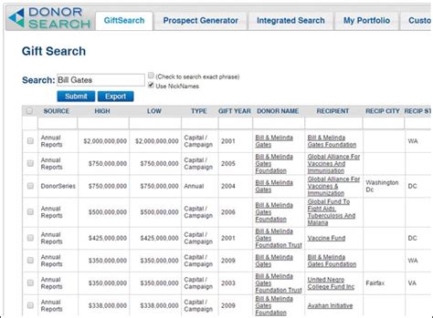 charity fundraising software|fundraising database software.